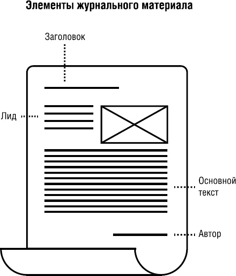 Иллюстрация к книге — Продай свой текст [_15.jpg]