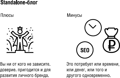 Иллюстрация к книге — Продай свой текст [_21.jpg]