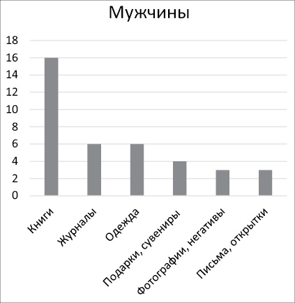 Иллюстрация к книге — Ничего лишнего. Минимум вещей, максимум счастья [i_006.jpg]