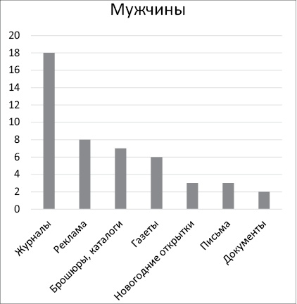 Иллюстрация к книге — Ничего лишнего. Минимум вещей, максимум счастья [i_009.jpg]