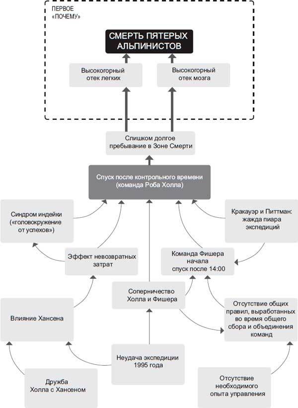 Иллюстрация к книге — Лабиринт: искусство принимать решения [i_003.jpg]