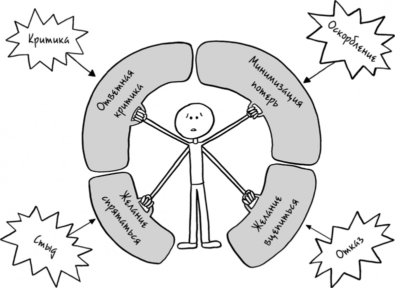 Иллюстрация к книге — Давай больше не ссориться [i_110.jpg]