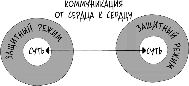 Иллюстрация к книге — Давай больше не ссориться [i_116.jpg]
