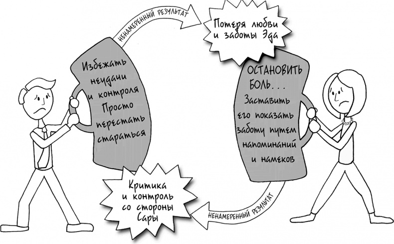 Иллюстрация к книге — Давай больше не ссориться [i_133.jpg]