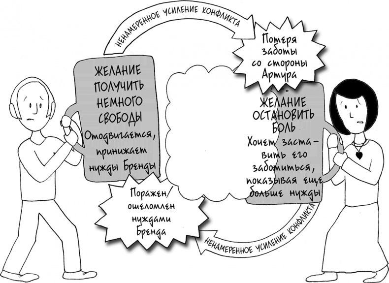 Иллюстрация к книге — Давай больше не ссориться [i_138.jpg]
