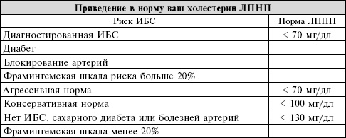 Иллюстрация к книге — Сердце. Справочник кардиопациента [i_002.jpg]