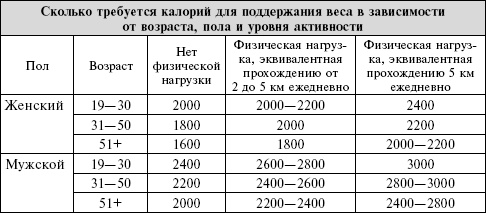 Иллюстрация к книге — Сердце. Справочник кардиопациента [i_007.jpg]