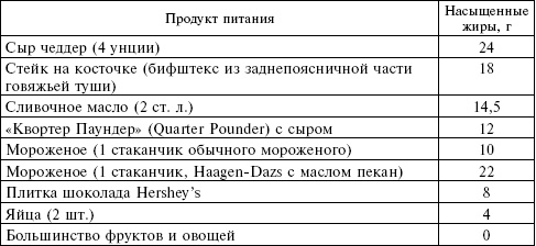 Иллюстрация к книге — Сердце. Справочник кардиопациента [i_010.jpg]