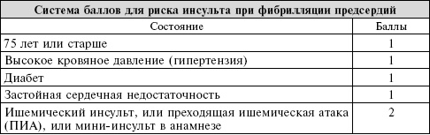 Иллюстрация к книге — Сердце. Справочник кардиопациента [i_026.jpg]