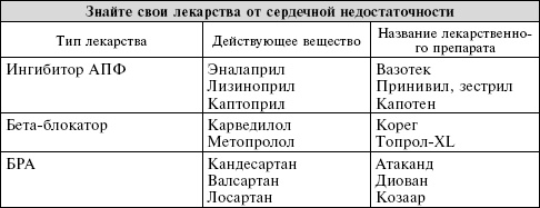 Иллюстрация к книге — Сердце. Справочник кардиопациента [i_027.jpg]