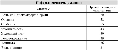 Иллюстрация к книге — Сердце. Справочник кардиопациента [i_033.jpg]