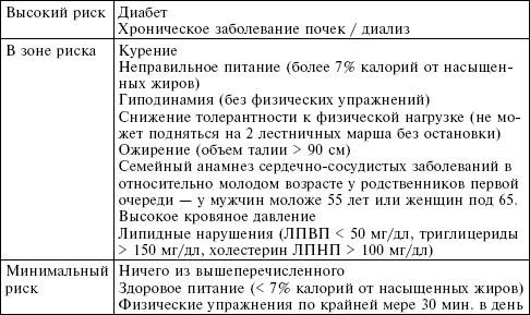 Иллюстрация к книге — Сердце. Справочник кардиопациента [i_036.jpg]