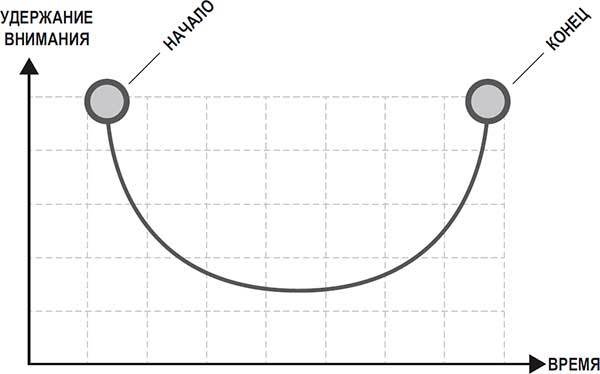 Иллюстрация к книге — Код убеждения. Как нейромаркетинг повышает продажи, эффективность рекламных кампаний и конверсию сайта [i_033.jpg]