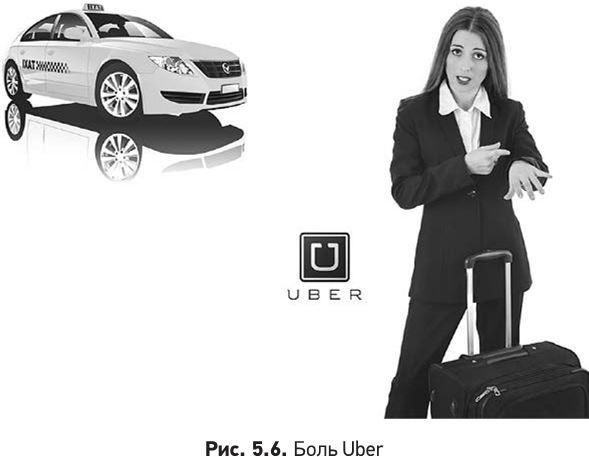 Иллюстрация к книге — Код убеждения. Как нейромаркетинг повышает продажи, эффективность рекламных кампаний и конверсию сайта [i_058.jpg]