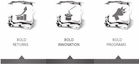 Иллюстрация к книге — Код убеждения. Как нейромаркетинг повышает продажи, эффективность рекламных кампаний и конверсию сайта [i_095.jpg]