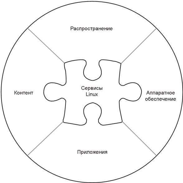 Иллюстрация к книге — Код убеждения. Как нейромаркетинг повышает продажи, эффективность рекламных кампаний и конверсию сайта [i_113.jpg]