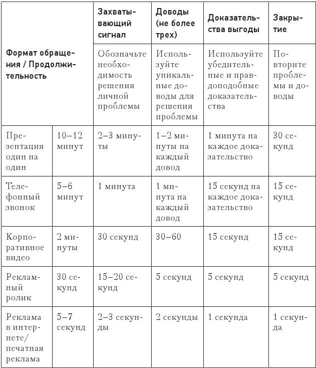 Иллюстрация к книге — Код убеждения. Как нейромаркетинг повышает продажи, эффективность рекламных кампаний и конверсию сайта [i_118.jpg]