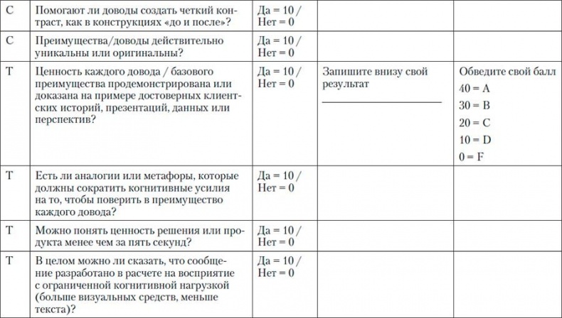 Иллюстрация к книге — Код убеждения. Как нейромаркетинг повышает продажи, эффективность рекламных кампаний и конверсию сайта [i_120.jpg]