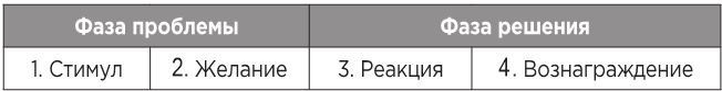 Иллюстрация к книге — Атомные привычки. Как приобрести хорошие привычки и избавиться от плохих [i_009.jpg]