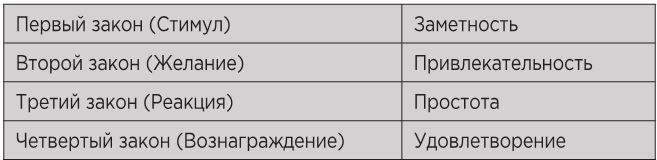 Иллюстрация к книге — Атомные привычки. Как приобрести хорошие привычки и избавиться от плохих [i_012.jpg]