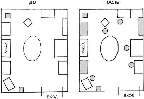 Иллюстрация к книге — Атомные привычки. Как приобрести хорошие привычки и избавиться от плохих [i_015.jpg]