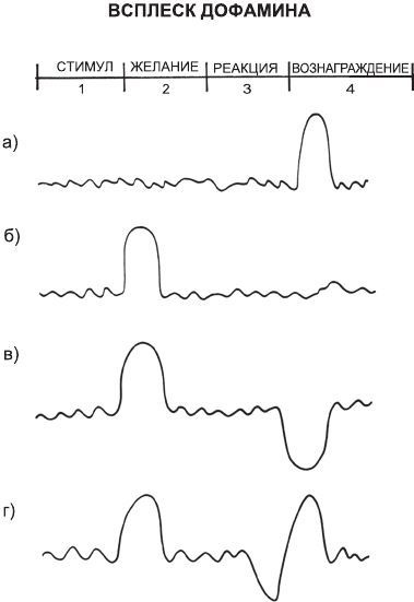 Иллюстрация к книге — Атомные привычки. Как приобрести хорошие привычки и избавиться от плохих [i_018.jpg]