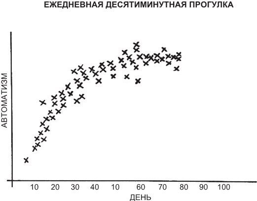 Иллюстрация к книге — Атомные привычки. Как приобрести хорошие привычки и избавиться от плохих [i_023.jpg]