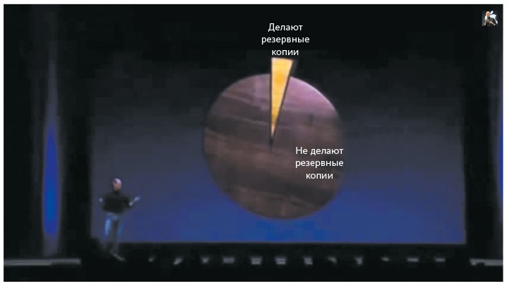 Иллюстрация к книге — Как создать продукт, который полюбят [i_009.jpg]