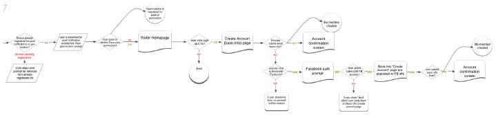 Иллюстрация к книге — Как создать продукт, который полюбят [i_017.jpg]