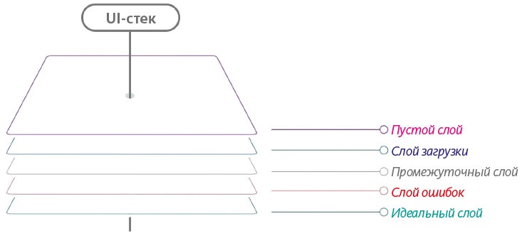 Иллюстрация к книге — Как создать продукт, который полюбят [i_031.jpg]