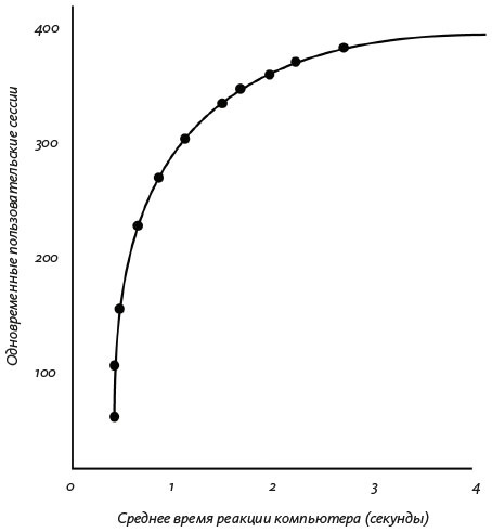 Иллюстрация к книге — Как создать продукт, который полюбят [i_075.jpg]
