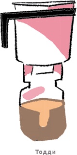 Иллюстрация к книге — Магия кофе. Полная энциклопедия [i_034.jpg]