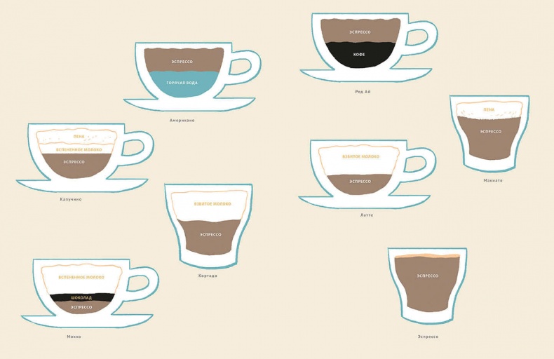Иллюстрация к книге — Магия кофе. Полная энциклопедия [i_054.jpg]