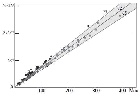 Иллюстрация к книге — Почему небо темное. Как устроена Вселенная [i_025.jpg]