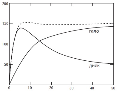 Иллюстрация к книге — Почему небо темное. Как устроена Вселенная [i_037.jpg]