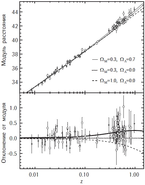 Иллюстрация к книге — Почему небо темное. Как устроена Вселенная [i_043.jpg]
