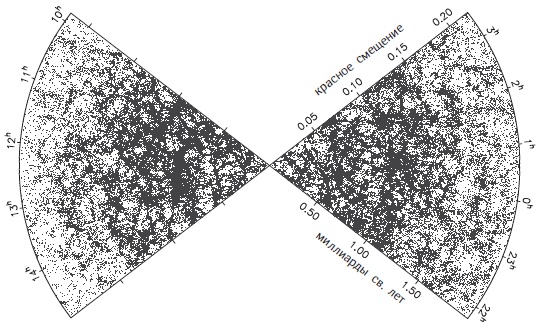 Иллюстрация к книге — Почему небо темное. Как устроена Вселенная [i_046.jpg]