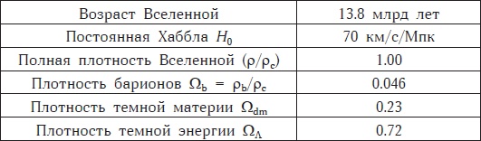 Иллюстрация к книге — Почему небо темное. Как устроена Вселенная [i_048.jpg]
