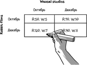 Иллюстрация к книге — Теория игр в комиксах [i_024.jpg]