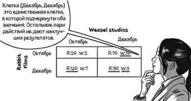 Иллюстрация к книге — Теория игр в комиксах [i_029.jpg]
