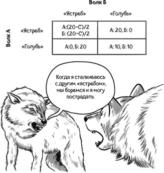 Иллюстрация к книге — Теория игр в комиксах [i_109.jpg]