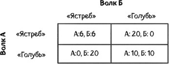 Иллюстрация к книге — Теория игр в комиксах [i_110.jpg]
