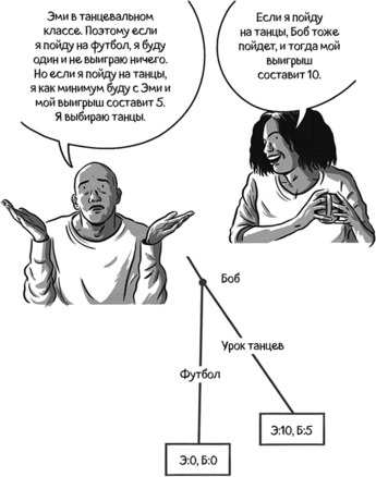 Иллюстрация к книге — Теория игр в комиксах [i_134.jpg]