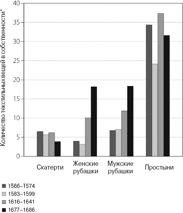 Иллюстрация к книге — Эволюция потребления [i_003.jpg]