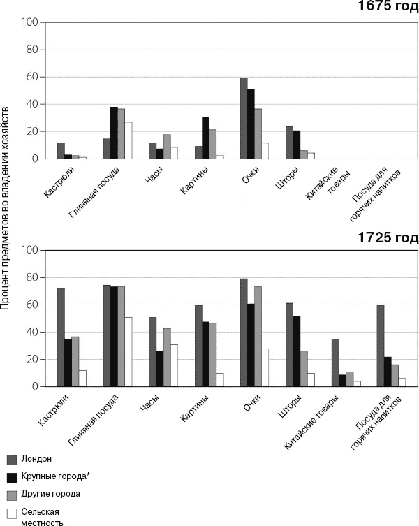 Иллюстрация к книге — Эволюция потребления [i_005.jpg]