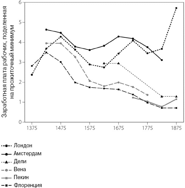 Иллюстрация к книге — Эволюция потребления [i_006.jpg]