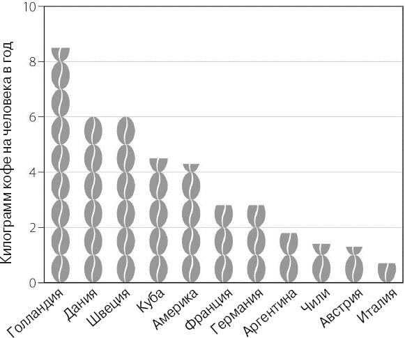 Иллюстрация к книге — Эволюция потребления [i_009.jpg]
