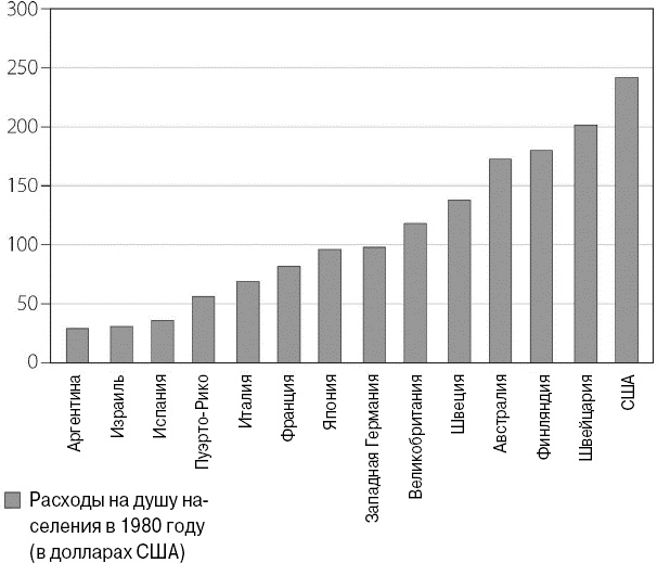 Иллюстрация к книге — Эволюция потребления [i_014.jpg]