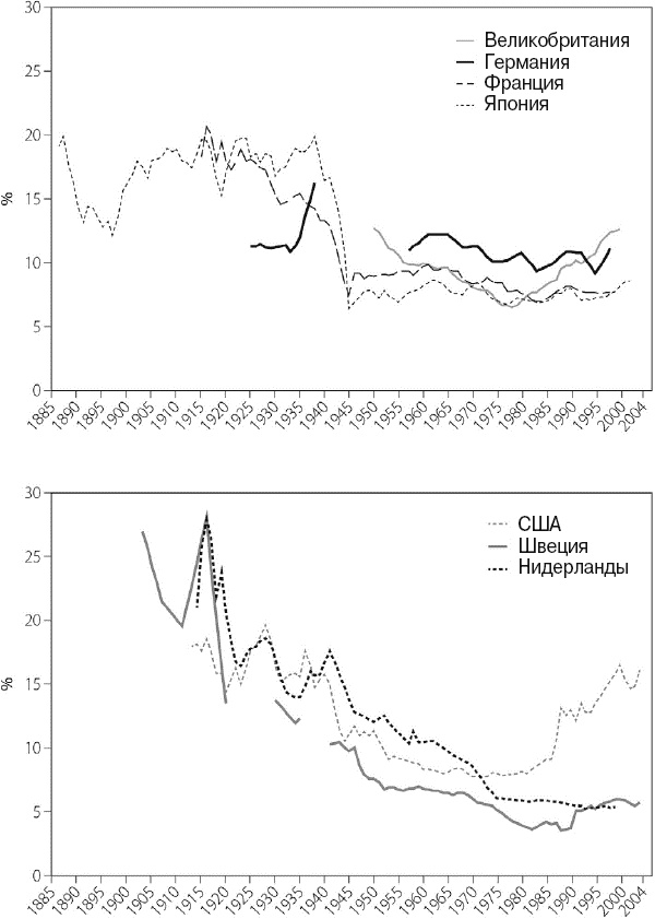 Иллюстрация к книге — Эволюция потребления [i_017.jpg]