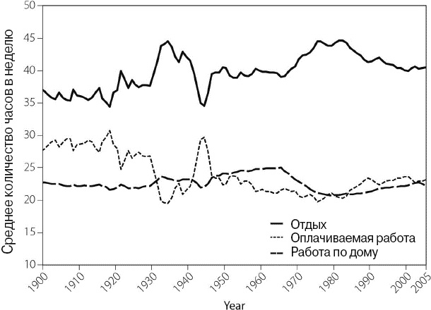 Иллюстрация к книге — Эволюция потребления [i_019.jpg]